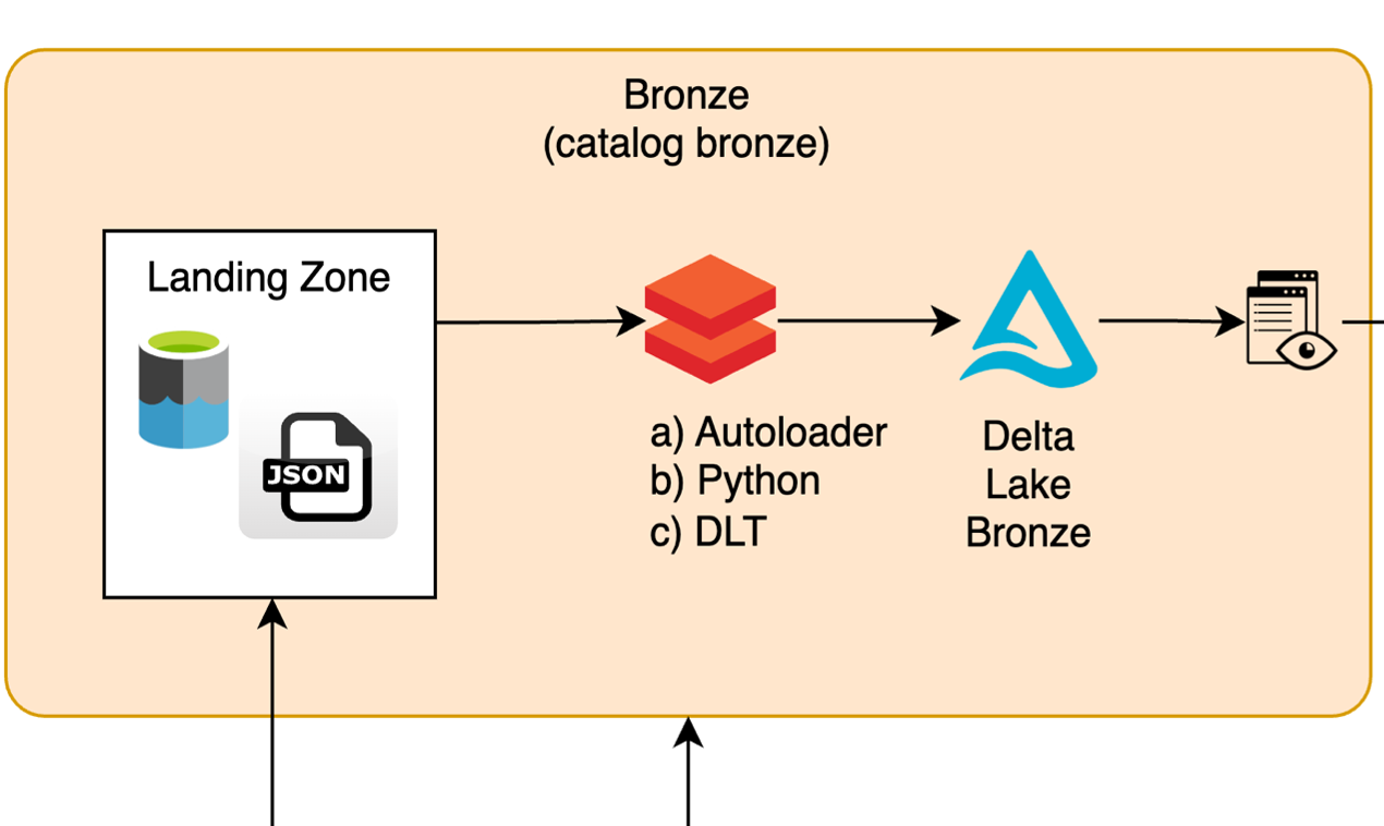 Architecture Diagram