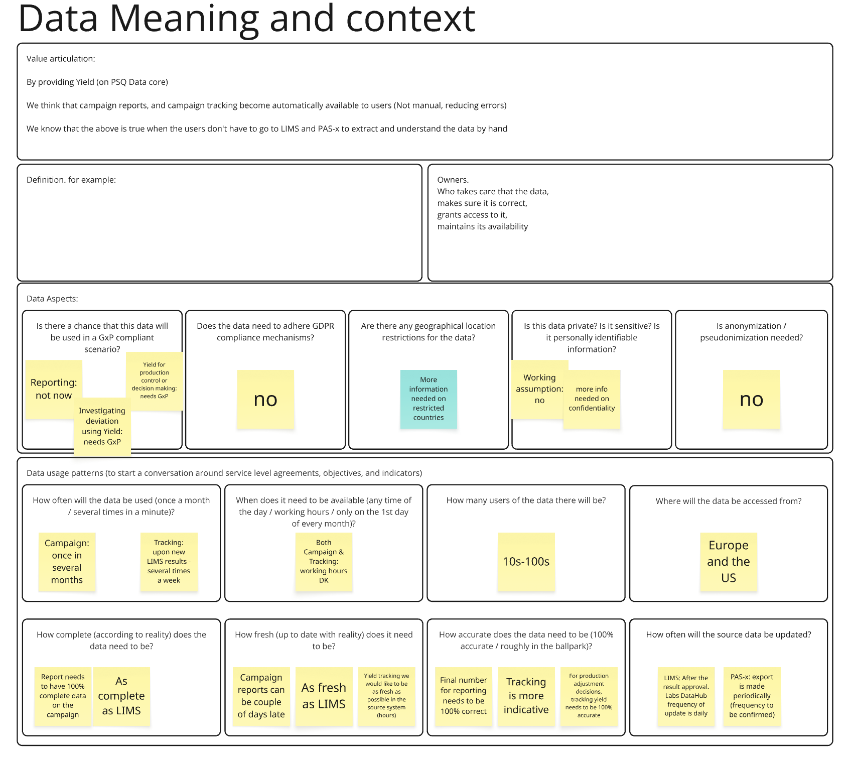 Data Product Canvas Example