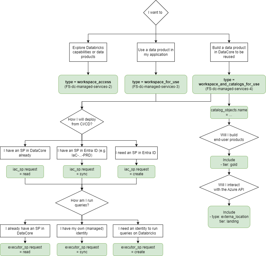 ./assets/decision_process.drawio.png